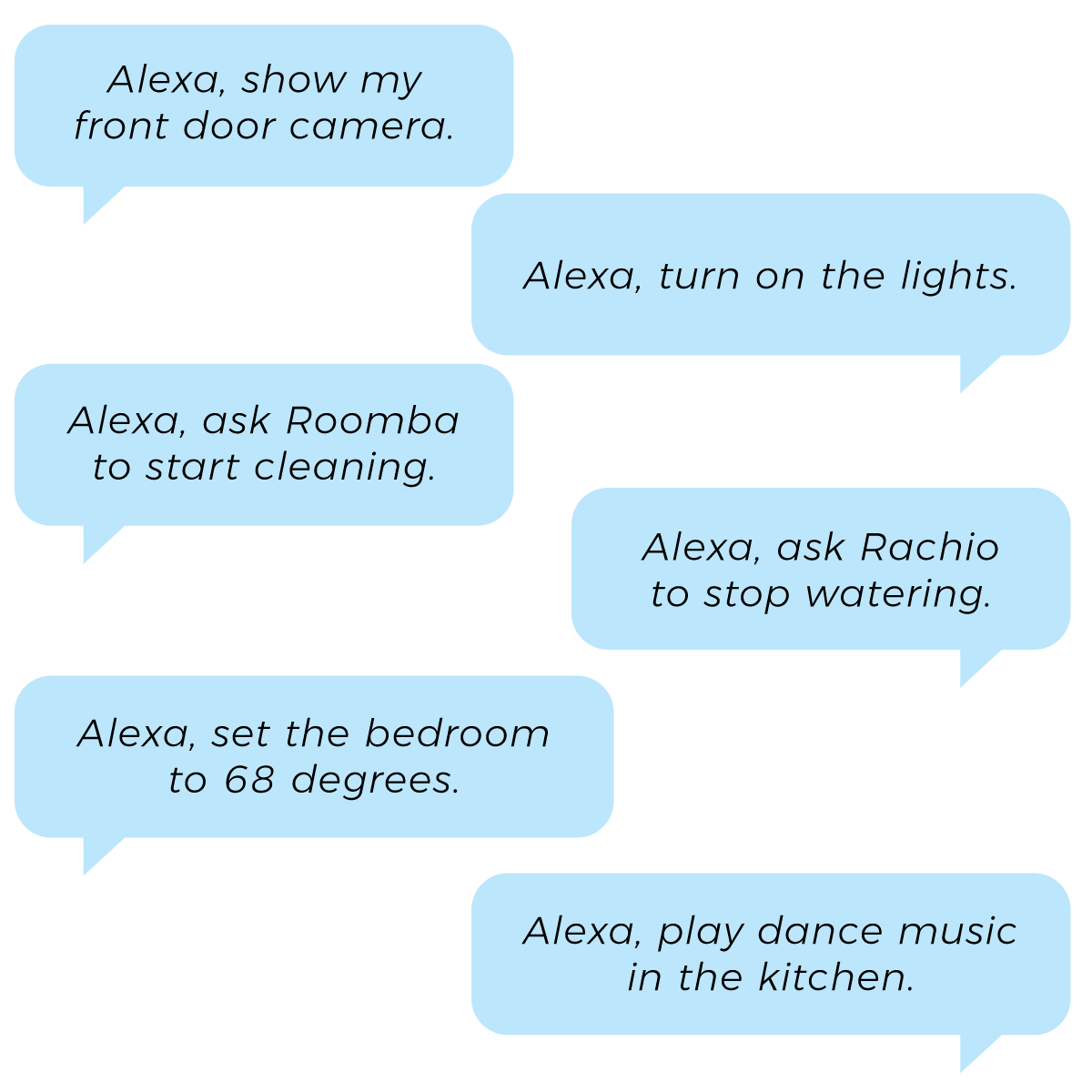 Alexa Commands